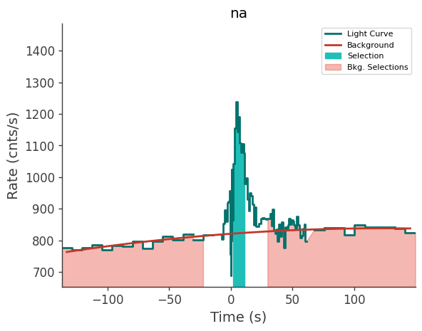 data/GRB211216282/plots/211216_073221785337_GRB211216282_lightcurve_trigdat_detector_na_plot_v01.png