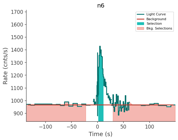 data/GRB211216282/plots/211216_073222349189_GRB211216282_lightcurve_trigdat_detector_n6_plot_v01.png