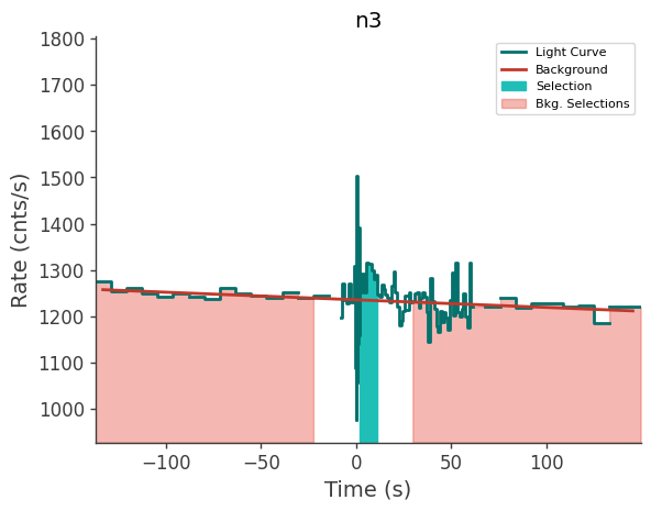 data/GRB211216282/plots/211216_073222551286_GRB211216282_lightcurve_trigdat_detector_n3_plot_v01.png