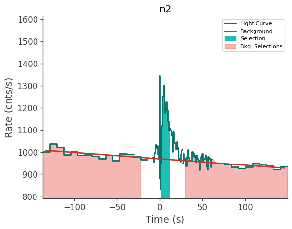 data/GRB211216282/plots/211216_073222682158_GRB211216282_lightcurve_trigdat_detector_n2_plot_v01.png