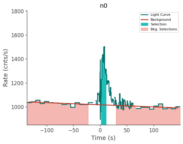 data/GRB211216282/plots/211216_073222748810_GRB211216282_lightcurve_trigdat_detector_n0_plot_v01.png