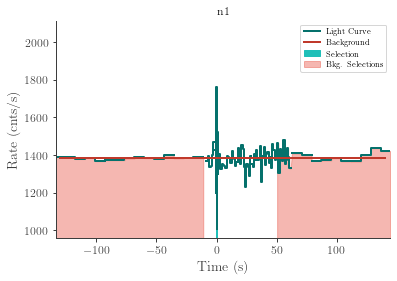 data/GRB220211047/plots/220211_082433342972_GRB220211047_lightcurve_trigdat_detector_n1_plot_v01.png