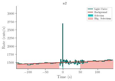 data/GRB220211047/plots/220211_082433390966_GRB220211047_lightcurve_trigdat_detector_n2_plot_v01.png