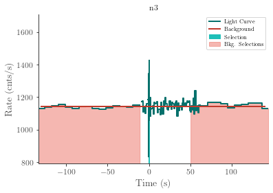 data/GRB220211047/plots/220211_082433440256_GRB220211047_lightcurve_trigdat_detector_n3_plot_v01.png