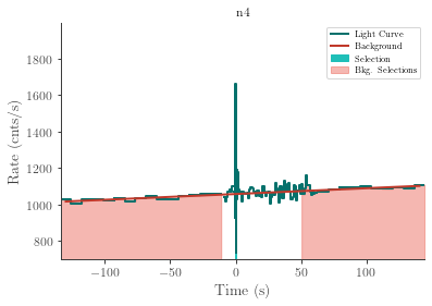 data/GRB220211047/plots/220211_082433490049_GRB220211047_lightcurve_trigdat_detector_n4_plot_v01.png