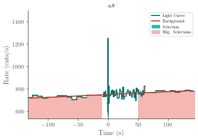 data/GRB220211047/plots/220211_082433678508_GRB220211047_lightcurve_trigdat_detector_n8_plot_v01.png