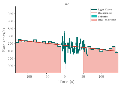 data/GRB220211047/plots/220211_082433819862_GRB220211047_lightcurve_trigdat_detector_nb_plot_v01.png