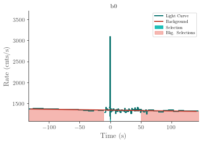 data/GRB220211047/plots/220211_082433865903_GRB220211047_lightcurve_trigdat_detector_b0_plot_v01.png