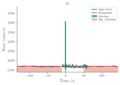 data/GRB220211047/plots/220211_082433912194_GRB220211047_lightcurve_trigdat_detector_b1_plot_v01.png