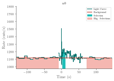 data/GRB220304228/plots/220304_072549247731_GRB220304228_lightcurve_trigdat_detector_n0_plot_v00.png