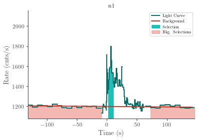 data/GRB220304228/plots/220304_072549369224_GRB220304228_lightcurve_trigdat_detector_n1_plot_v00.png