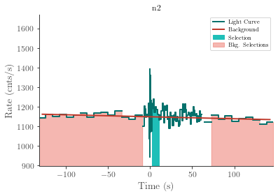 data/GRB220304228/plots/220304_072549419104_GRB220304228_lightcurve_trigdat_detector_n2_plot_v00.png