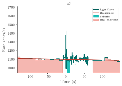 data/GRB220304228/plots/220304_072549468697_GRB220304228_lightcurve_trigdat_detector_n3_plot_v00.png