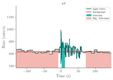 data/GRB220304228/plots/220304_072549516828_GRB220304228_lightcurve_trigdat_detector_n4_plot_v00.png