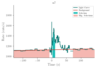 data/GRB220304228/plots/220304_072549673771_GRB220304228_lightcurve_trigdat_detector_n7_plot_v00.png