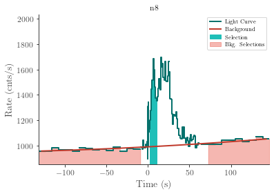 data/GRB220304228/plots/220304_072549721833_GRB220304228_lightcurve_trigdat_detector_n8_plot_v00.png