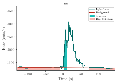 data/GRB220304228/plots/220304_072549819771_GRB220304228_lightcurve_trigdat_detector_na_plot_v00.png