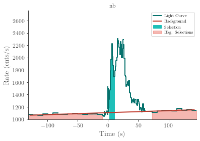 data/GRB220304228/plots/220304_072549868048_GRB220304228_lightcurve_trigdat_detector_nb_plot_v00.png