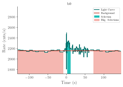 data/GRB220304228/plots/220304_072549921364_GRB220304228_lightcurve_trigdat_detector_b0_plot_v00.png