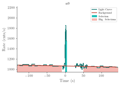 data/GRB220411306/plots/220411_080758259529_GRB220411306_lightcurve_trigdat_detector_n0_plot_v00.png