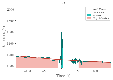 data/GRB220411306/plots/220411_080758351648_GRB220411306_lightcurve_trigdat_detector_n1_plot_v00.png
