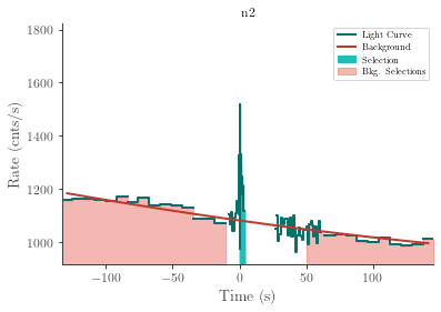 data/GRB220411306/plots/220411_080758396276_GRB220411306_lightcurve_trigdat_detector_n2_plot_v00.png