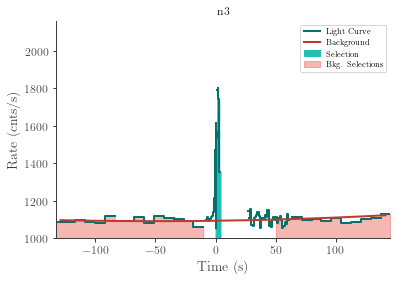 data/GRB220411306/plots/220411_080758440838_GRB220411306_lightcurve_trigdat_detector_n3_plot_v00.png