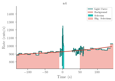 data/GRB220411306/plots/220411_080758485116_GRB220411306_lightcurve_trigdat_detector_n4_plot_v00.png