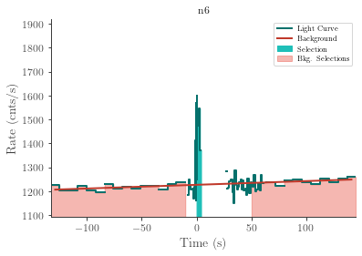 data/GRB220411306/plots/220411_080758573839_GRB220411306_lightcurve_trigdat_detector_n6_plot_v00.png