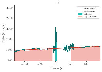 data/GRB220411306/plots/220411_080758623218_GRB220411306_lightcurve_trigdat_detector_n7_plot_v00.png