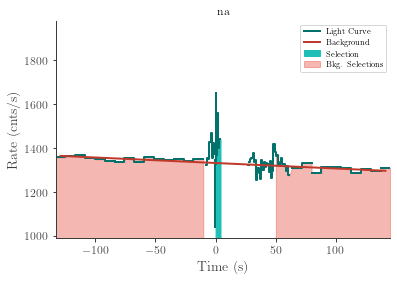 data/GRB220411306/plots/220411_080758757508_GRB220411306_lightcurve_trigdat_detector_na_plot_v00.png