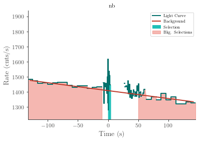 data/GRB220411306/plots/220411_080758801924_GRB220411306_lightcurve_trigdat_detector_nb_plot_v00.png