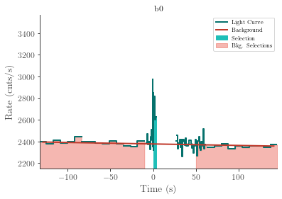 data/GRB220411306/plots/220411_080758846190_GRB220411306_lightcurve_trigdat_detector_b0_plot_v00.png
