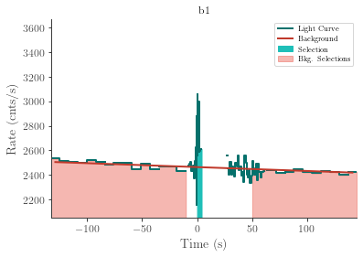 data/GRB220411306/plots/220411_080758890442_GRB220411306_lightcurve_trigdat_detector_b1_plot_v00.png