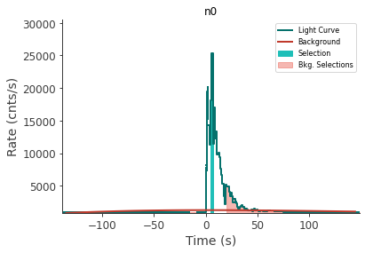 data/GRB230307656/plots/230308_082704739351_GRB230307656_lightcurve_trigdat_detector_n0_plot_v01.png