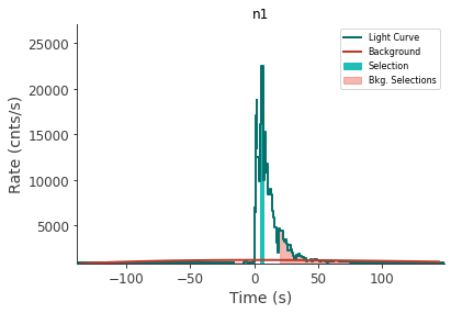 data/GRB230307656/plots/230308_082704793905_GRB230307656_lightcurve_trigdat_detector_n1_plot_v01.png