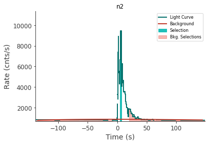 data/GRB230307656/plots/230308_082704840320_GRB230307656_lightcurve_trigdat_detector_n2_plot_v01.png