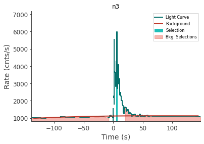 data/GRB230307656/plots/230308_082704885352_GRB230307656_lightcurve_trigdat_detector_n3_plot_v01.png