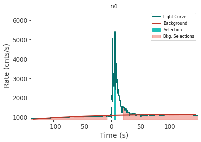 data/GRB230307656/plots/230308_082704933212_GRB230307656_lightcurve_trigdat_detector_n4_plot_v01.png