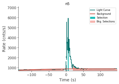 data/GRB230307656/plots/230308_082704978896_GRB230307656_lightcurve_trigdat_detector_n5_plot_v01.png