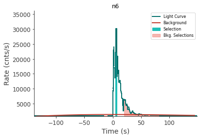 data/GRB230307656/plots/230308_082705025382_GRB230307656_lightcurve_trigdat_detector_n6_plot_v01.png