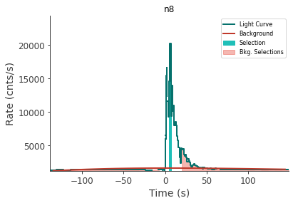 data/GRB230307656/plots/230308_082705122725_GRB230307656_lightcurve_trigdat_detector_n8_plot_v01.png