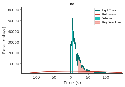 data/GRB230307656/plots/230308_082705217902_GRB230307656_lightcurve_trigdat_detector_na_plot_v01.png