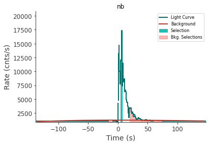 data/GRB230307656/plots/230308_082705264438_GRB230307656_lightcurve_trigdat_detector_nb_plot_v01.png