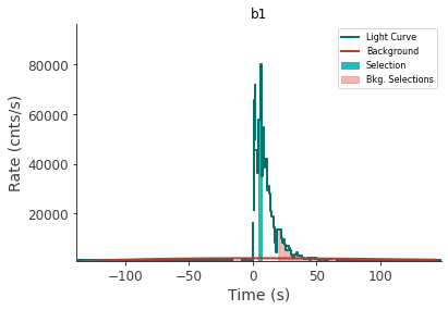 data/GRB230307656/plots/230308_082705355844_GRB230307656_lightcurve_trigdat_detector_b1_plot_v01.png