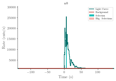 data/GRB230307656/plots/230308_090911798741_GRB230307656_lightcurve_trigdat_detector_n0_plot_h01.png