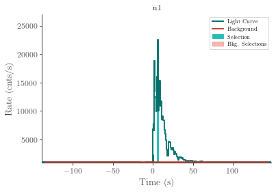 data/GRB230307656/plots/230308_090911850652_GRB230307656_lightcurve_trigdat_detector_n1_plot_h01.png