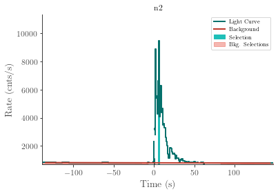 data/GRB230307656/plots/230308_090911898281_GRB230307656_lightcurve_trigdat_detector_n2_plot_h01.png