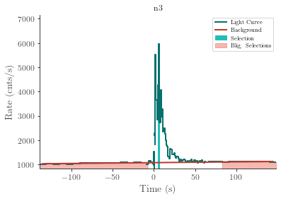 data/GRB230307656/plots/230308_090911948605_GRB230307656_lightcurve_trigdat_detector_n3_plot_h01.png