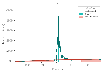 data/GRB230307656/plots/230308_090911995617_GRB230307656_lightcurve_trigdat_detector_n4_plot_h01.png